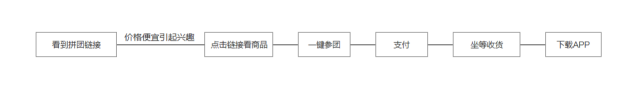赋予APP会说话的能力,让产品自带传(chuán)播属性(xìng)