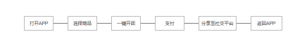 赋(fù)予APP会说话的能力,让产品自带(dài)传播属(shǔ)性